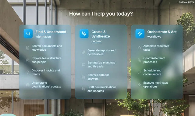 OXFlow BETA workspace: Find and Understand information, Create and Synthesize content, and Orchestrate and Act workflows.